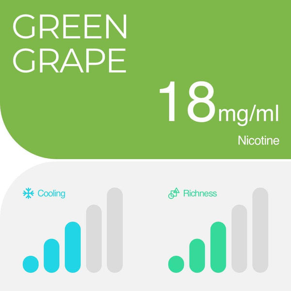 Explore Halloween Deals on RELX Global E-cigrette Vape RELX Pod Pro Green Grape Medium Cooling and Richness 1.8% Nicotine  
